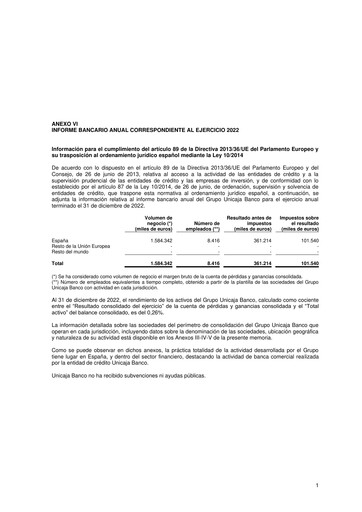 Thumbnail Unicaja Banco Annual Report 2022