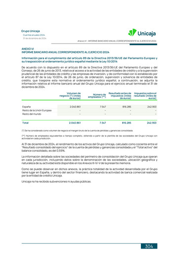 Thumbnail Unicaja Banco Annual Report 2024