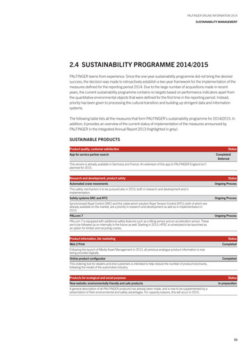 Thumbnail Palfinger Sustainability Report 2014