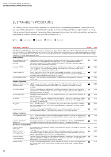Thumbnail Palfinger Sustainability Report 2017