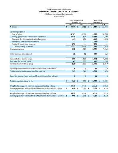 Thumbnail 3M Financial Statement 2022