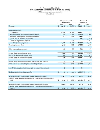 Thumbnail 3M Financial Statement 2023