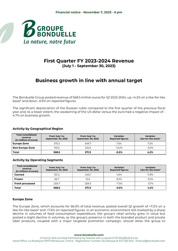 Thumbnail Bonduelle Quarterly Report 2023-q1