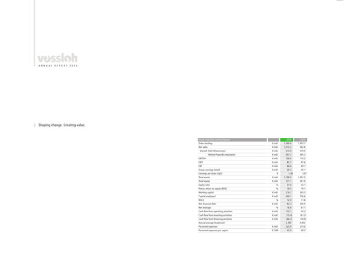 Thumbnail Vossloh AG Annual Report 2006