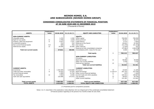 Thumbnail Neinor Homes Half-year Report 2020-h1