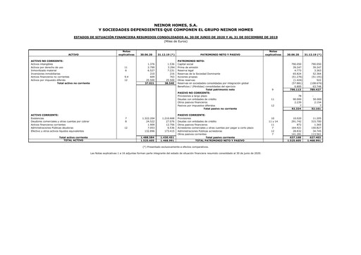 Thumbnail Neinor Homes Half-year Report 2020-h1