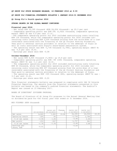 Thumbnail Qt Group
 Financial Statement 2016