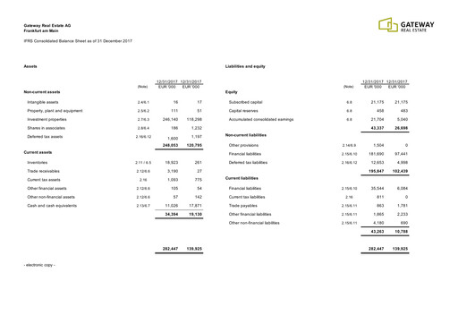 Vorschaubild Gateway Real Estate Finanzmitteilung 2017