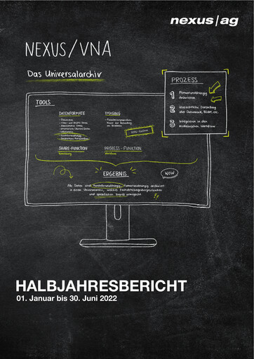 Miniature Nexus AG Rapport semestriel 2022-h1
