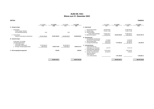 Thumbnail ALBA SE Financial Statement 2023