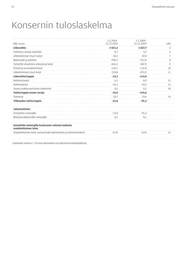 Thumbnail Finnair
 Financial Statement 2010