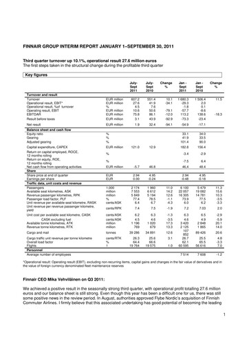 Thumbnail Finnair
 Quarterly Report 2011-q3