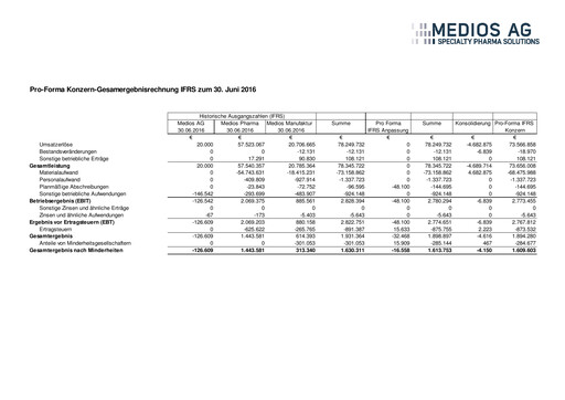 Thumbnail Medios AG  Financial Statement 2015-2016
