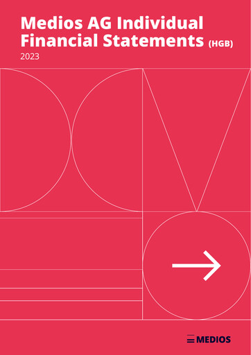 Miniature Medios AG  Bilan financier 2023