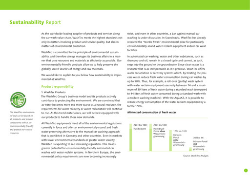 Thumbnail WashTec AG Sustainability Report 2013