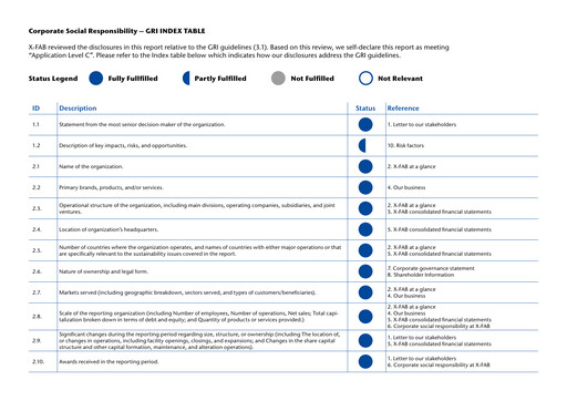 Thumbnail X-FAB ESG Report 2017