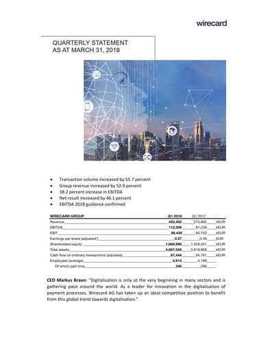 Thumbnail Wirecard Quarterly Report 2018-q1