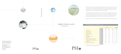 Thumbnail PSI Software Annual Report 2006