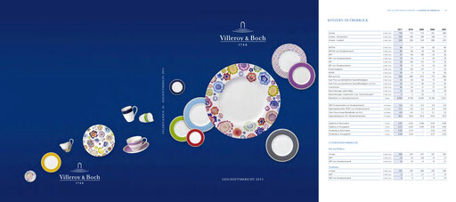Miniature Villeroy & Boch Rapport annuel 2011