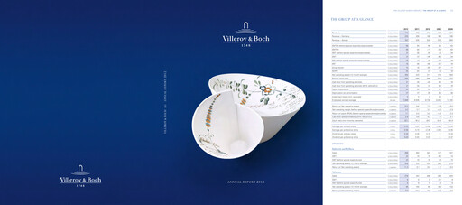 Miniature Villeroy & Boch Rapport annuel 2012