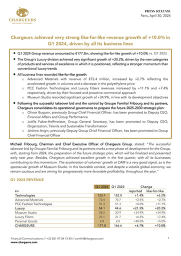 Miniature Chargeurs Rapport trimestriel 2024-q1