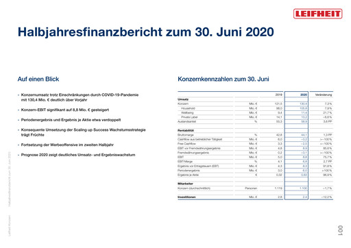 Thumbnail Leifheit Half-year Report 2020-h1