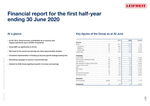 Thumbnail Leifheit Half-year Report 2020-h1