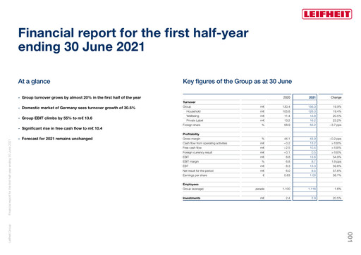 Thumbnail Leifheit Half-year Report 2021-h1