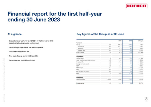 Thumbnail Leifheit Half-year Report 2023-h1