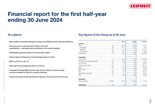 Thumbnail Leifheit Half-year Report 2024-h1