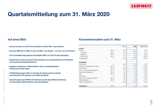 Miniature Leifheit Rapport trimestriel 2020-q1
