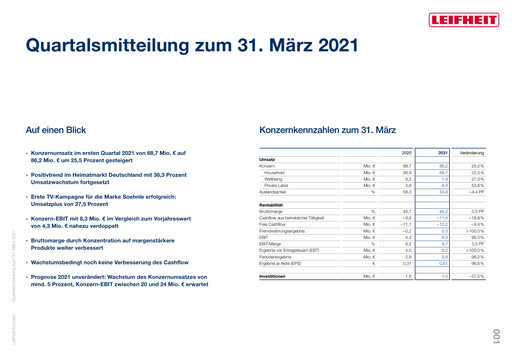 Miniature Leifheit Rapport trimestriel 2021-q1