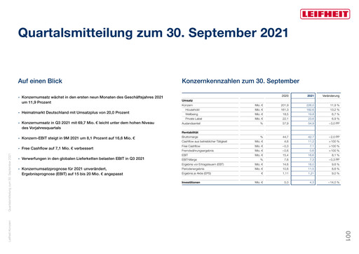 Miniature Leifheit Rapport trimestriel 2021-q3