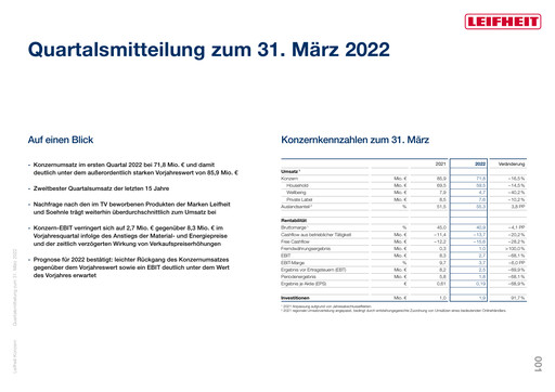 Miniature Leifheit Rapport trimestriel 2022-q1