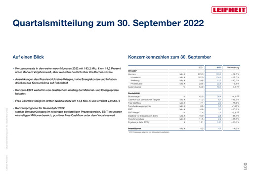 Miniature Leifheit Rapport trimestriel 2022-q3