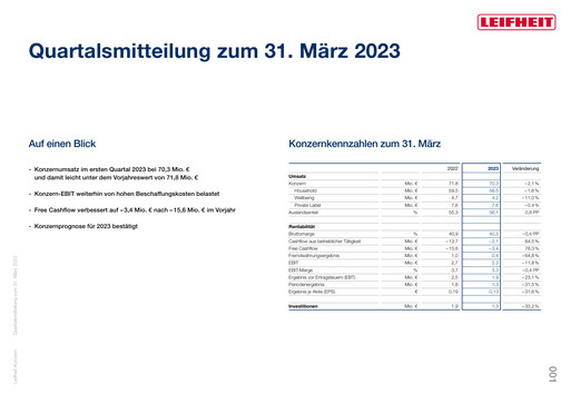 Miniature Leifheit Rapport trimestriel 2023-q1