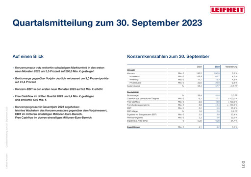 Miniature Leifheit Rapport trimestriel 2023-q3