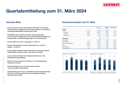 Miniature Leifheit Rapport trimestriel 2024-q1
