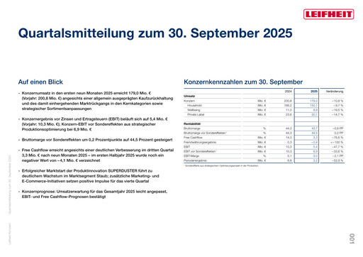 Thumbnail Leifheit Quarterly Report 2025-q3