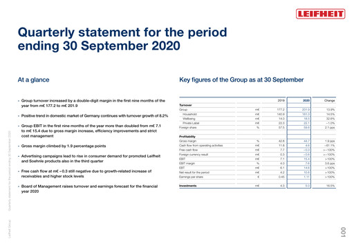 Thumbnail Leifheit Quarterly Report 2020-q3