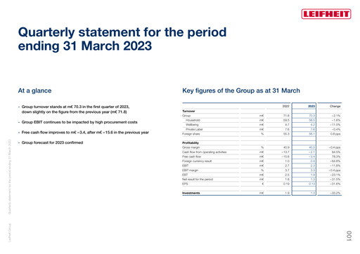 Thumbnail Leifheit Quarterly Report 2023-q1