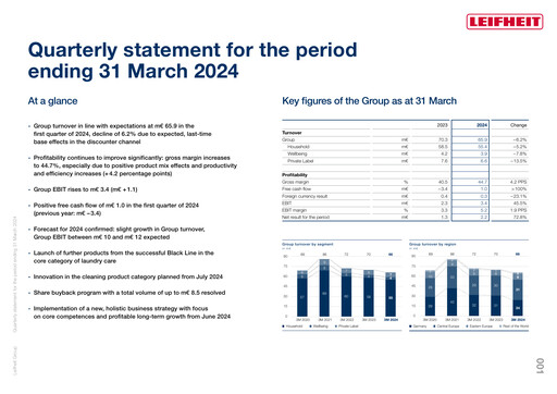 Thumbnail Leifheit Quarterly Report 2024-q1