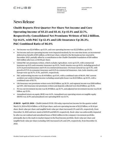 Thumbnail Chubb Quarterly Report 2024-q1