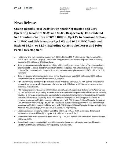 Thumbnail Chubb Quarterly Report 2025-q1