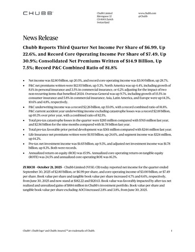 Thumbnail Chubb Quarterly Report 2025-q3