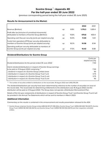 Thumbnail Scentre Group Half-year Report 2022-h1