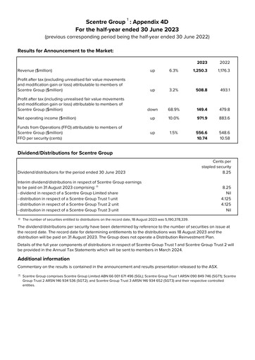 Thumbnail Scentre Group Half-year Report 2023-h1