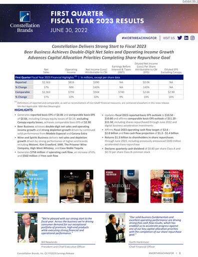 Thumbnail Constellation Brands Quarterly Report 2023-q1