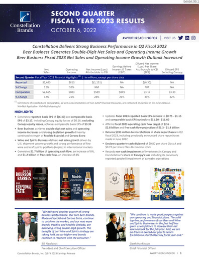 Thumbnail Constellation Brands Quarterly Report 2023-q2