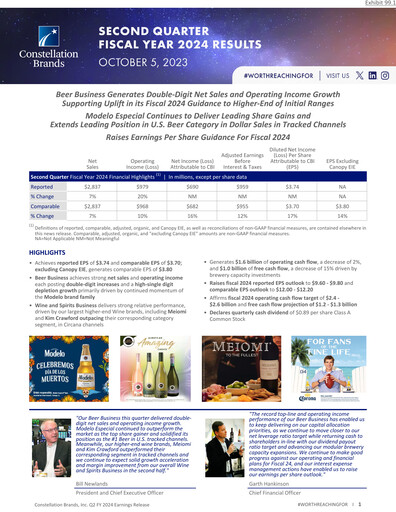 Thumbnail Constellation Brands Quarterly Report 2024-q2
